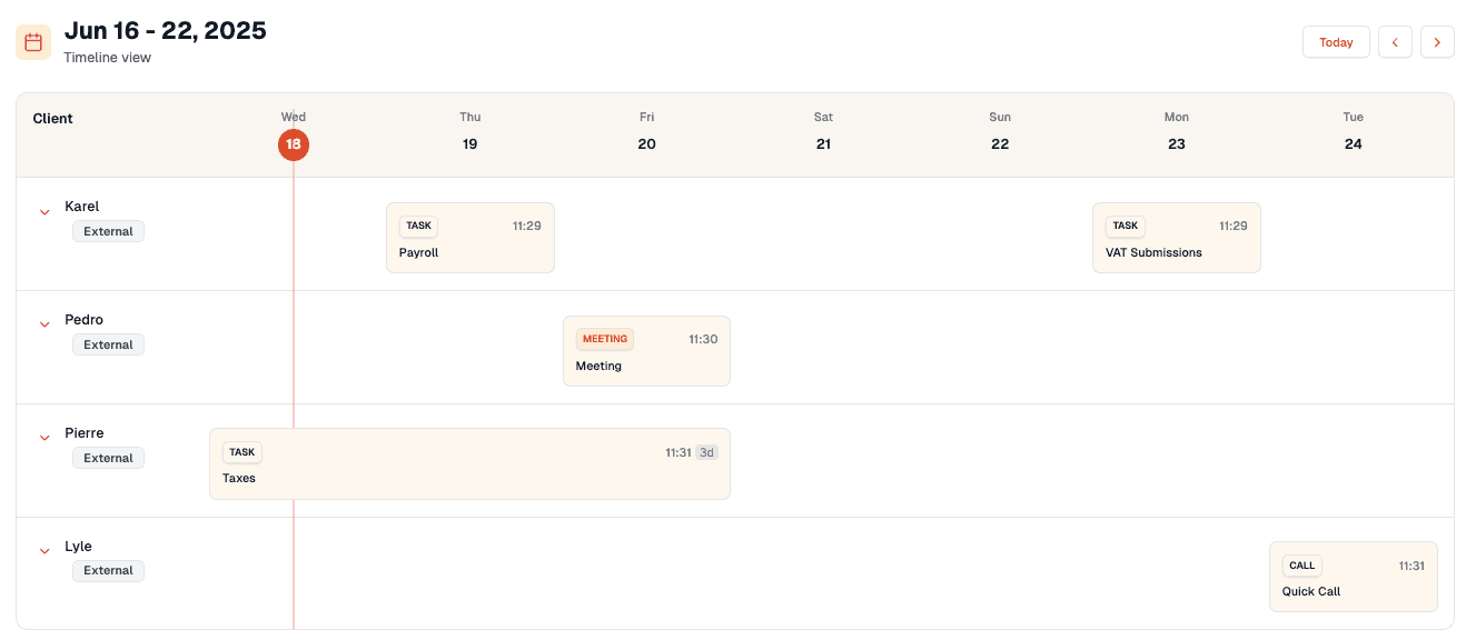 Huppi CRM Dashboard