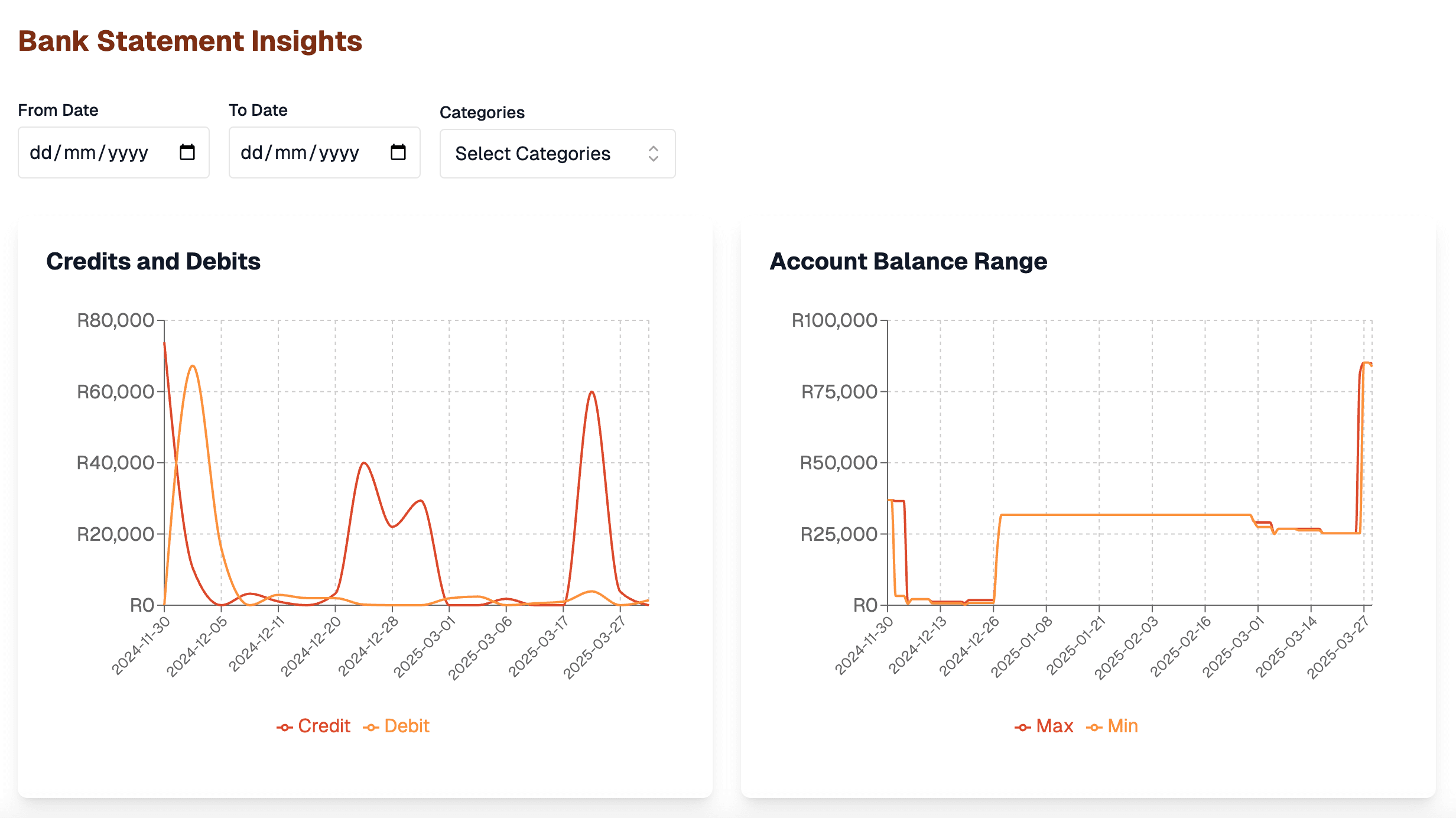 Cash Flow Dashboard showing financial analytics and reporting